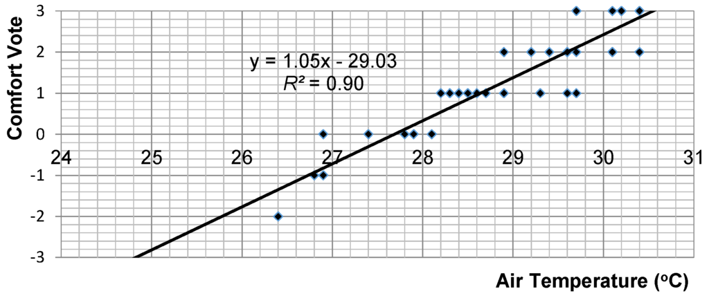 Buildings 05 00917 g004 1024