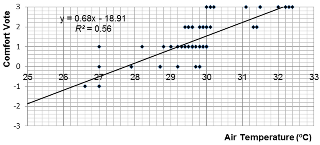 Buildings 05 00917 g005 1024