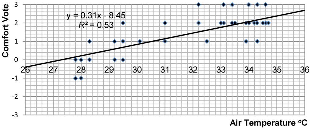 Buildings 05 00917 g006 1024