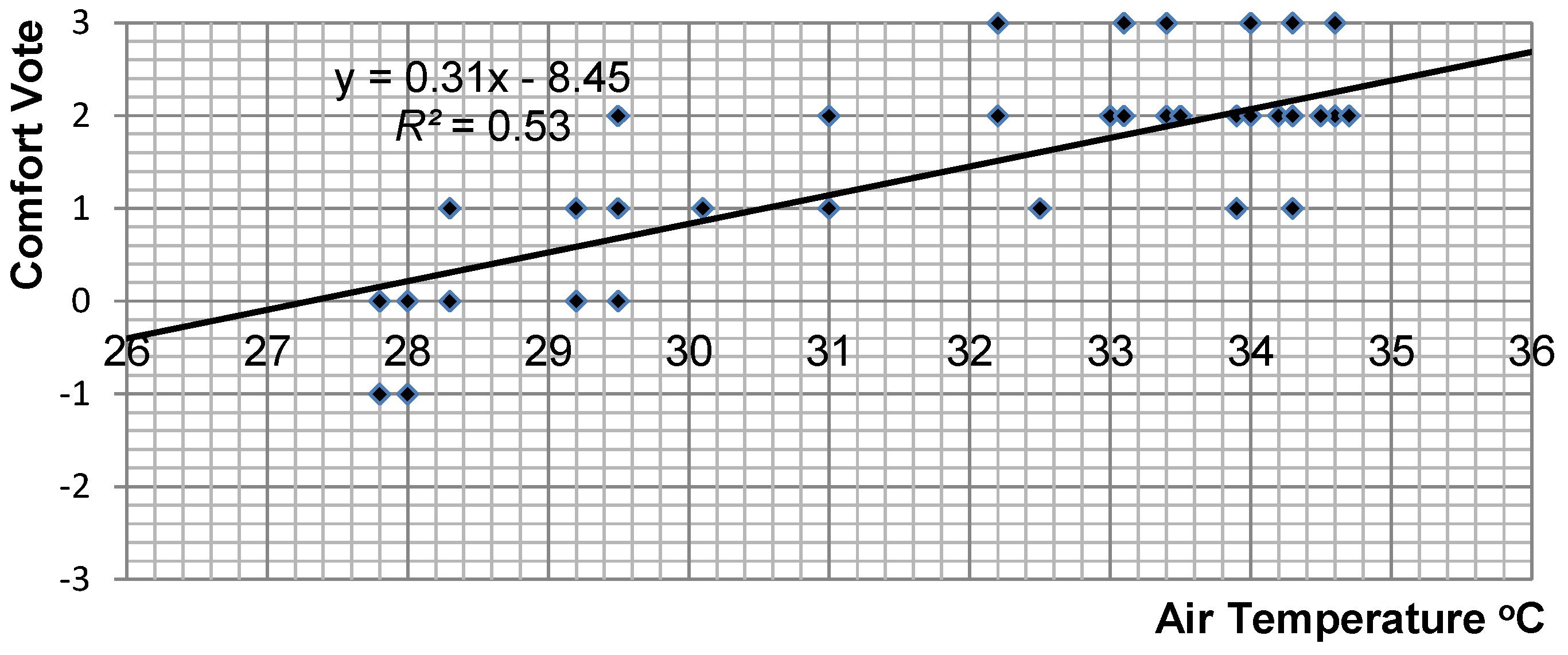 Buildings 05 00917 g006