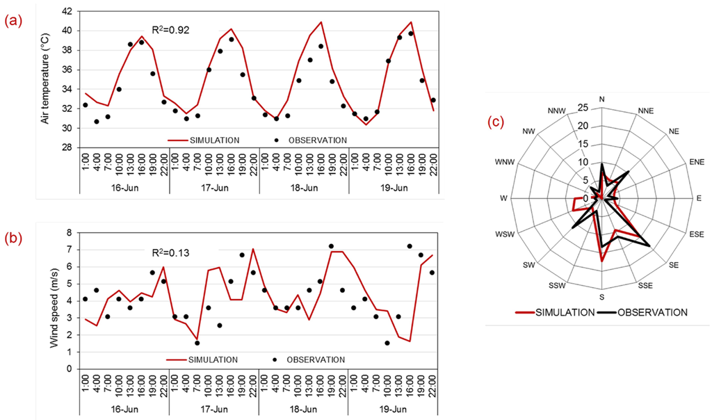 Buildings 05 00933 g004 1024
