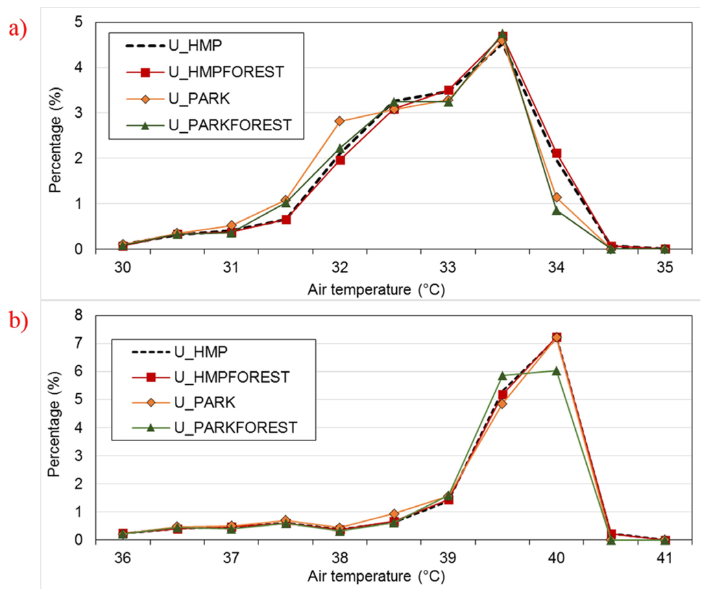 Buildings 05 00933 g009 1024