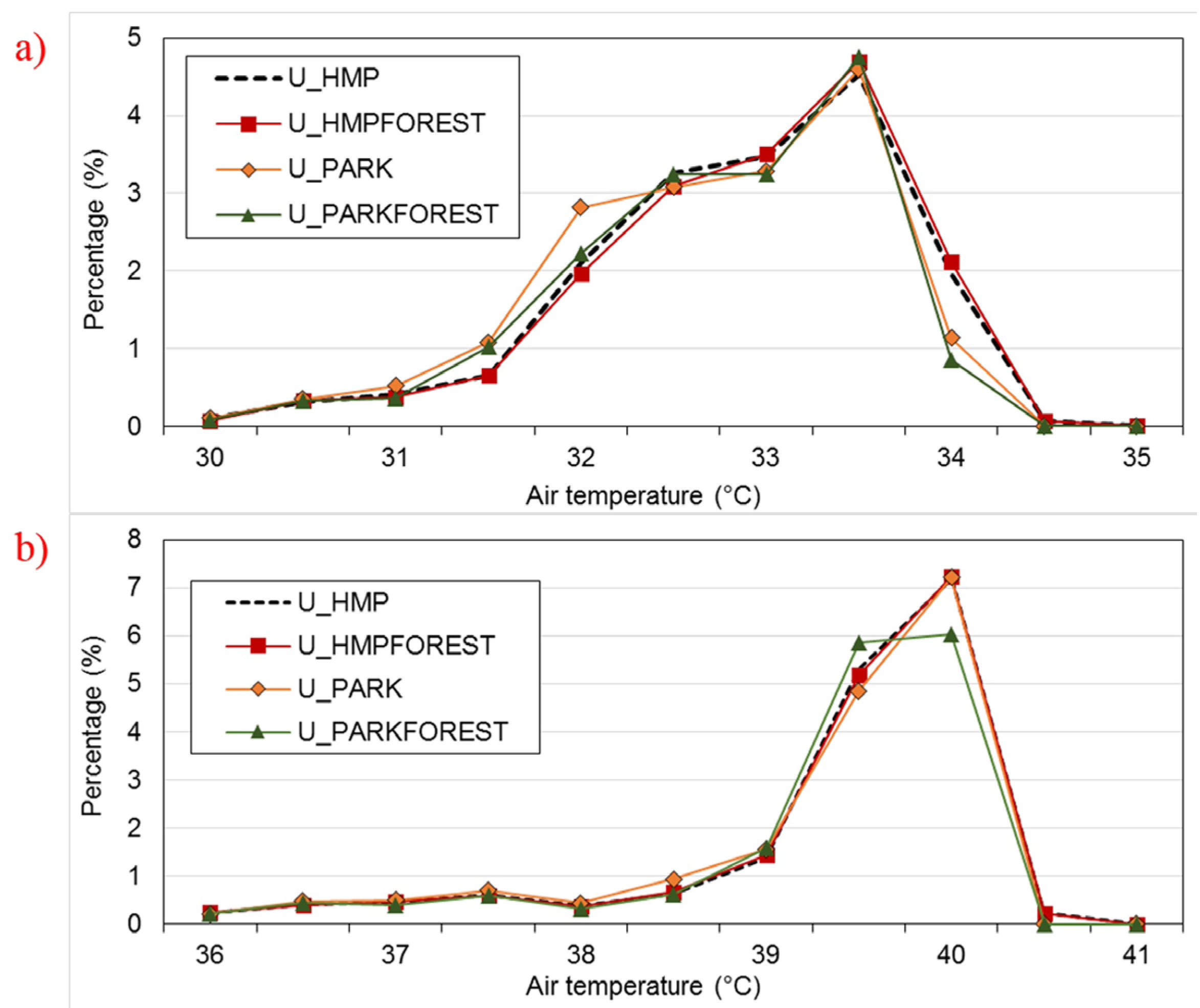 Buildings 05 00933 g009
