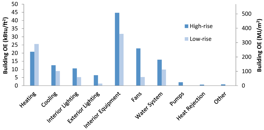 Buildings 05 01003 g003 1024