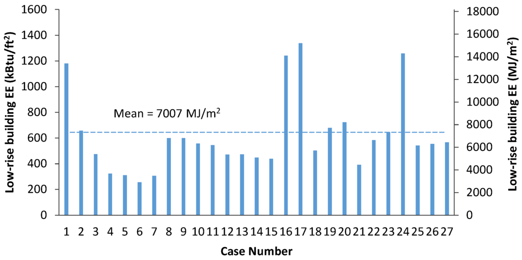 Buildings 05 01003 g004 1024