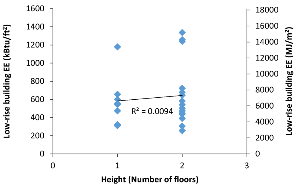 Buildings 05 01003 g005 1024