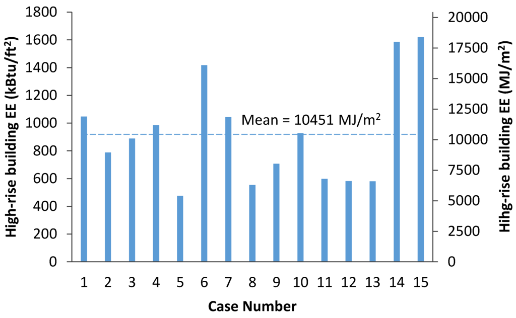 Buildings 05 01003 g006 1024