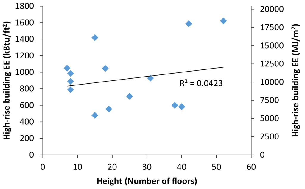 Buildings 05 01003 g007 1024