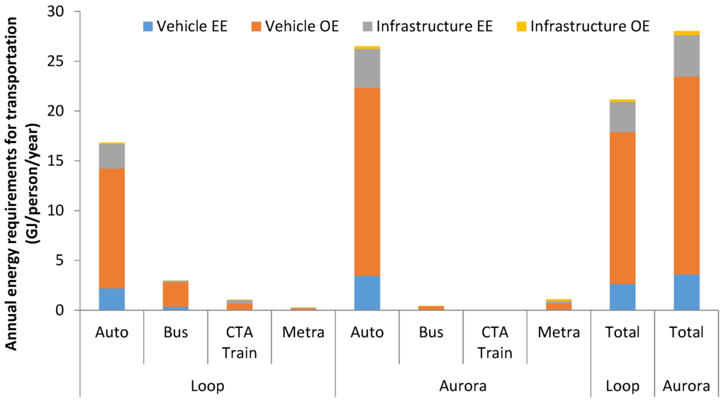 Buildings 05 01003 g008 1024