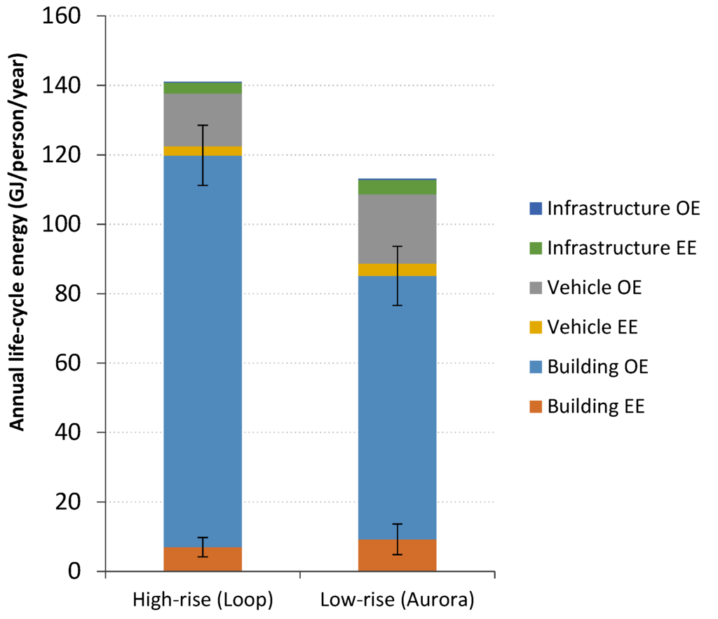 Buildings 05 01003 g009 1024
