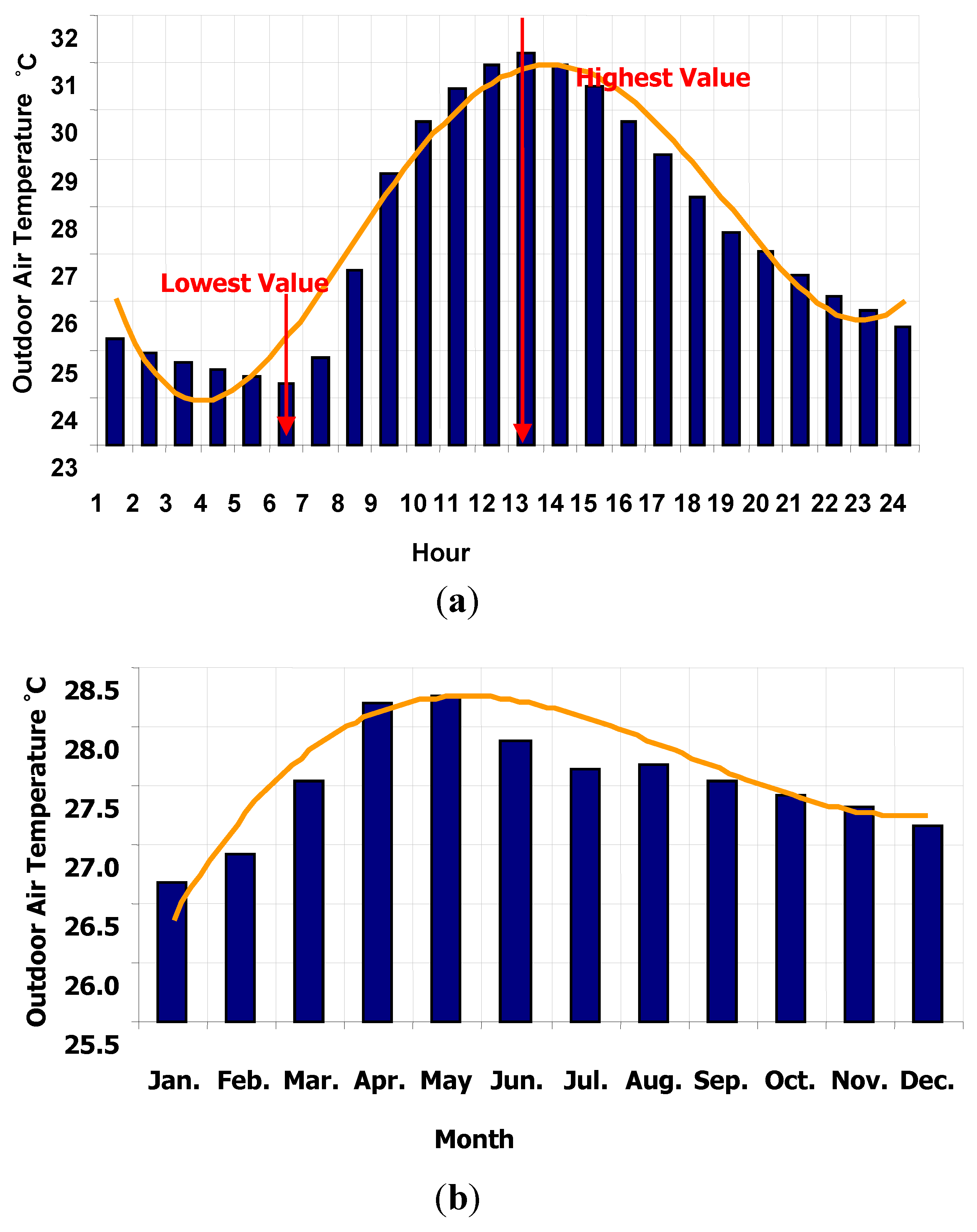 Buildings 05 01025 g002