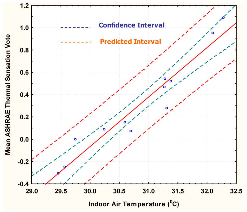 Buildings 05 01025 g003 1024