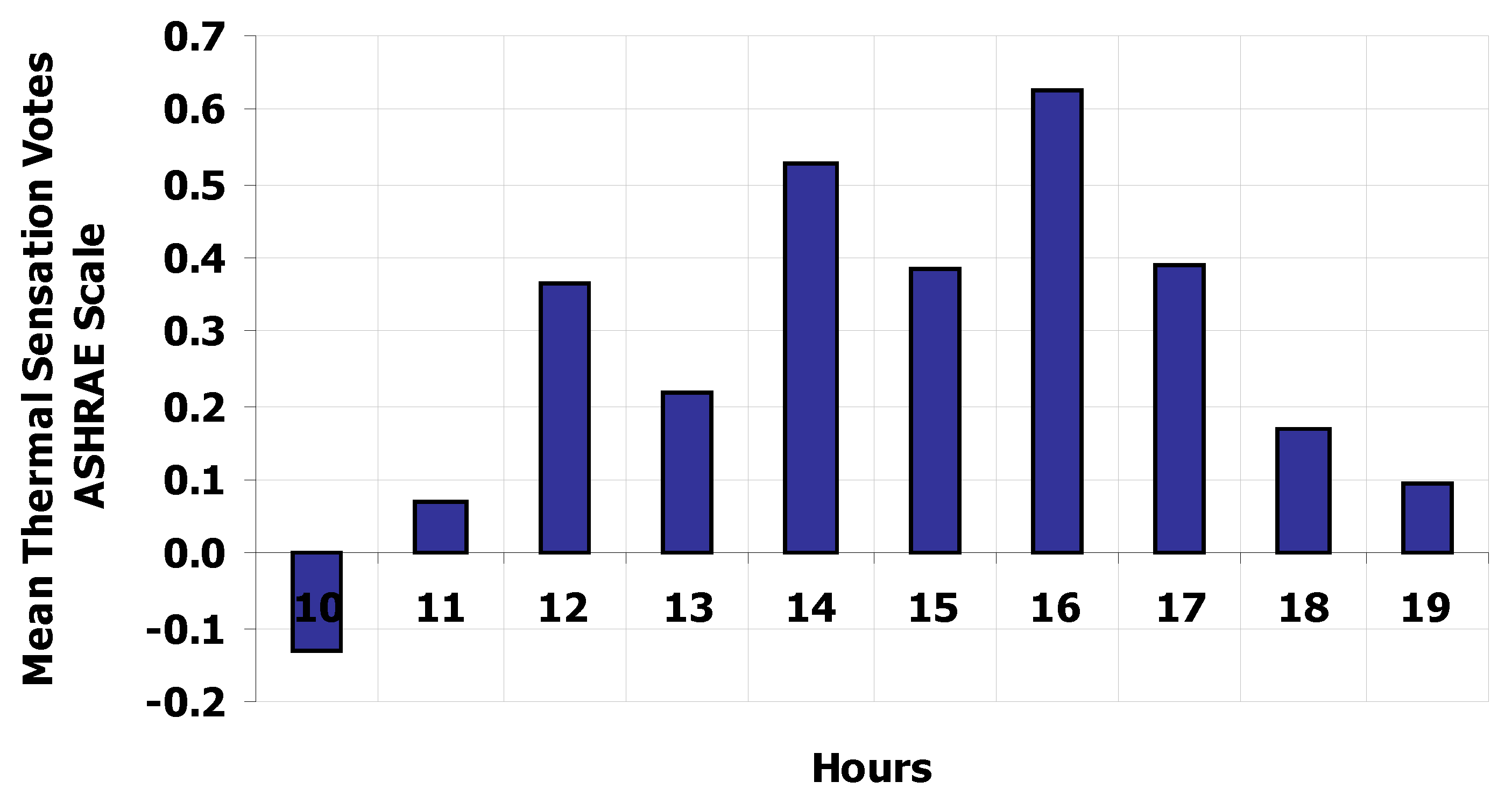 Buildings 05 01025 g004