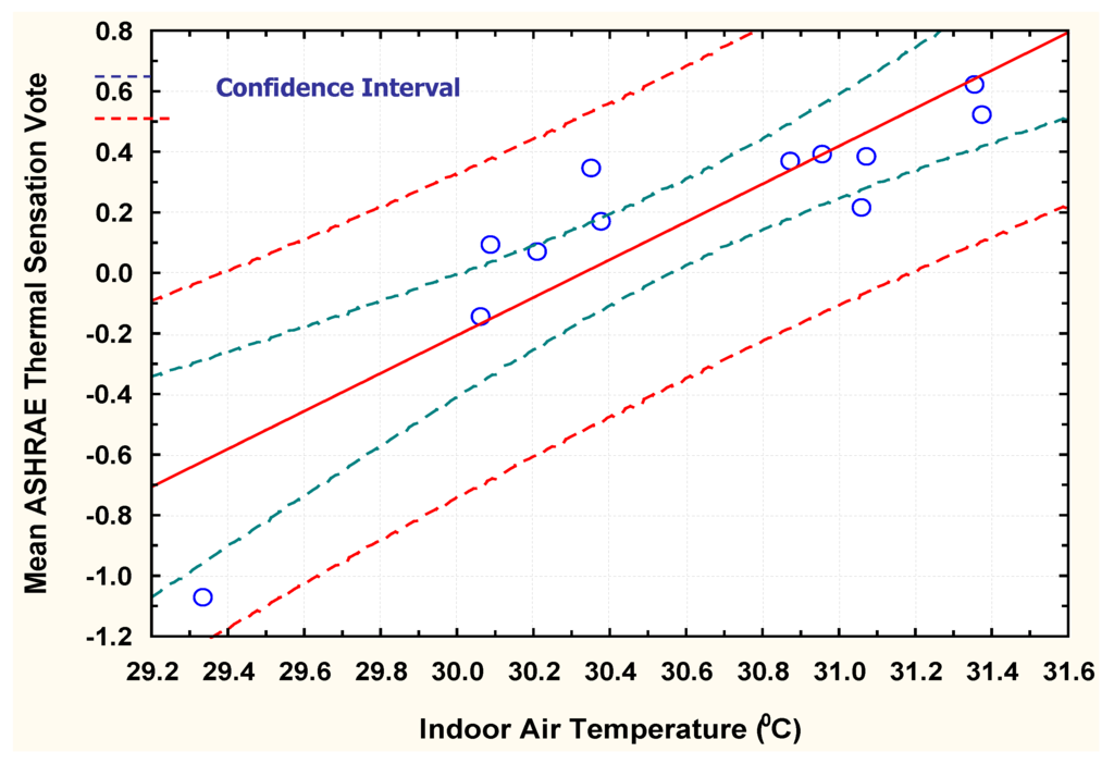 Buildings 05 01025 g005 1024