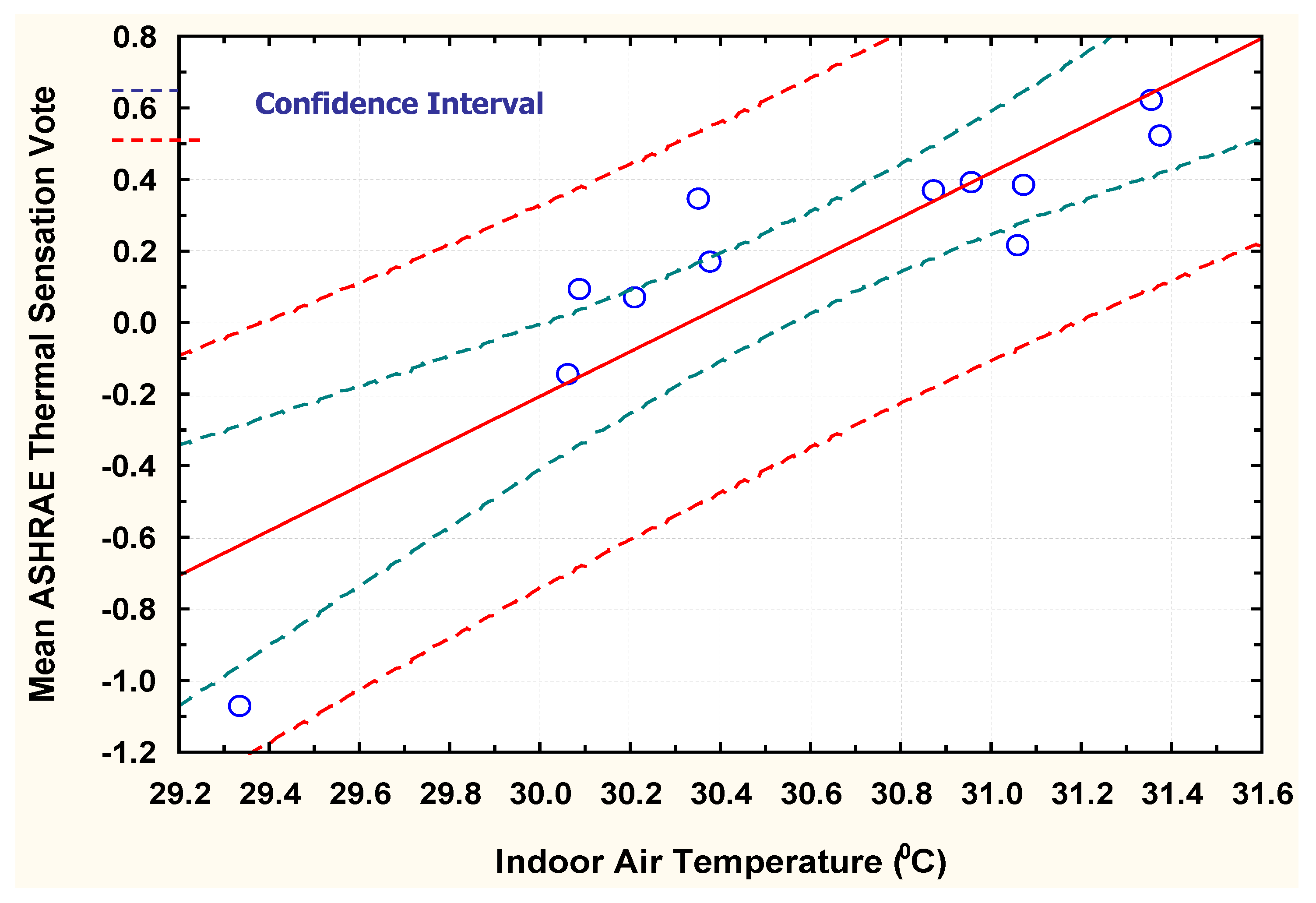 Buildings 05 01025 g005