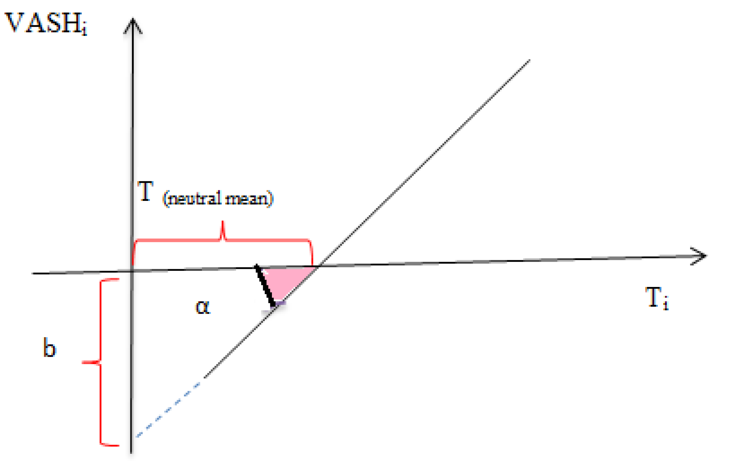 Buildings 05 01025 g006