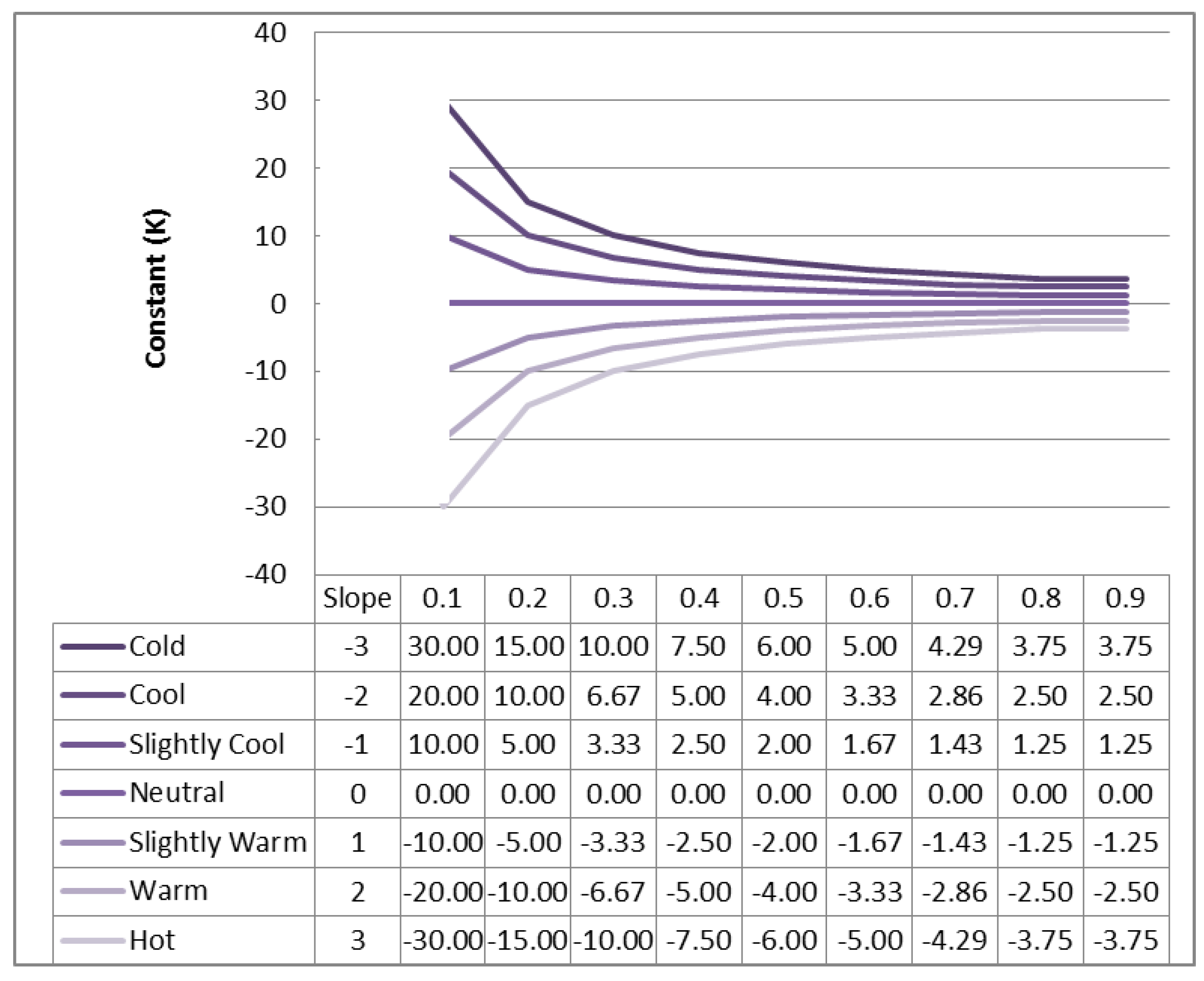 Buildings 05 01025 g007