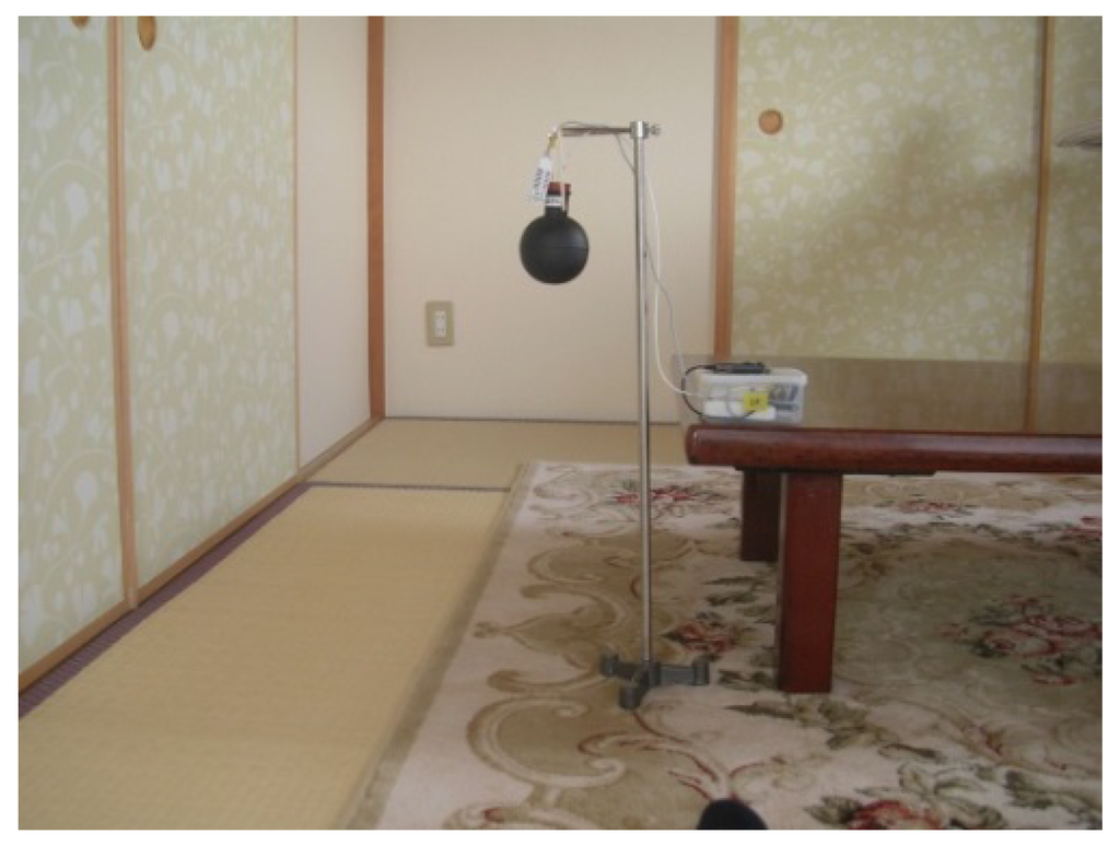 Buildings 05 01037 g001 1024