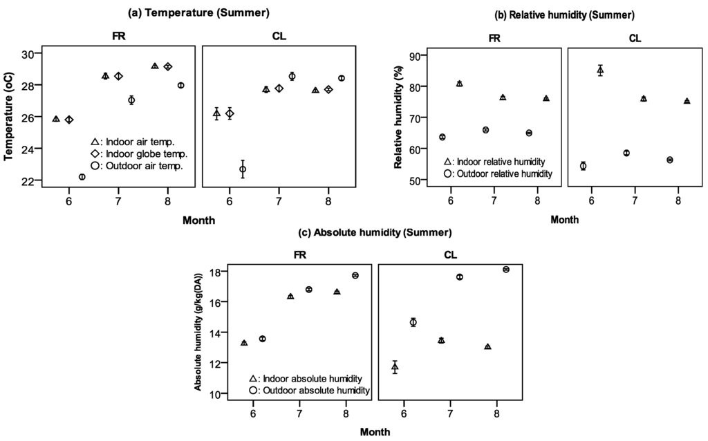 Buildings 05 01037 g002 1024
