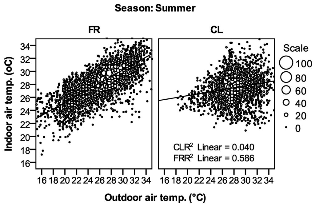 Buildings 05 01037 g003 1024