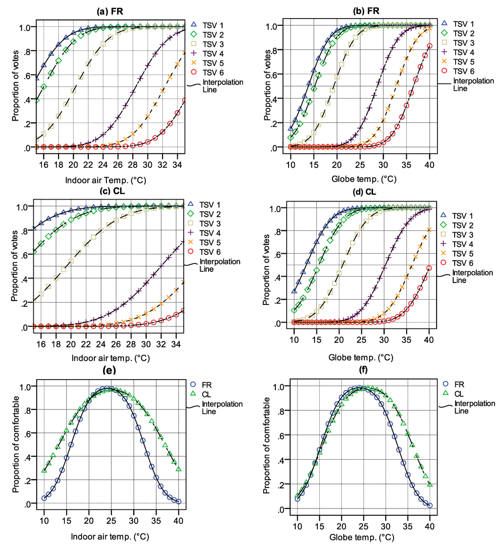 Buildings 05 01037 g004 1024