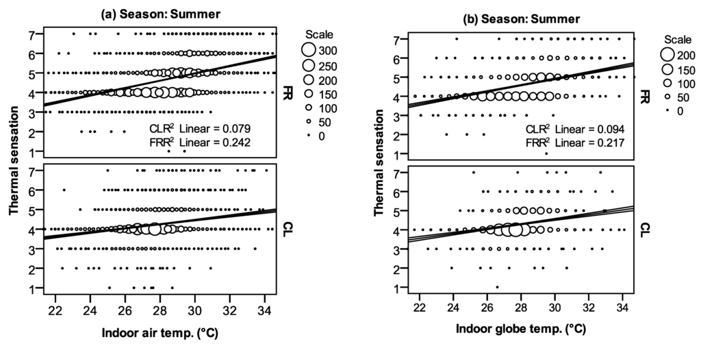 Buildings 05 01037 g005 1024