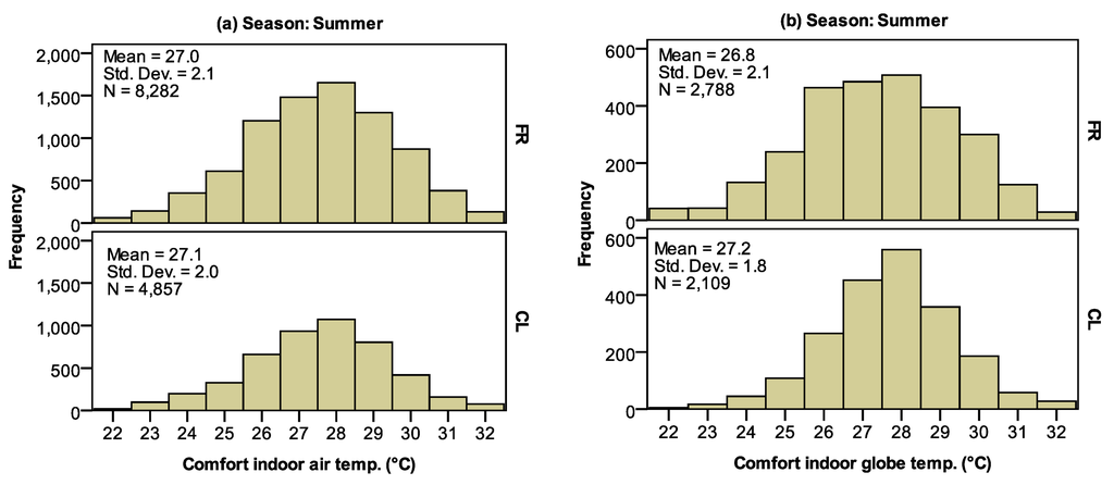 Buildings 05 01037 g006 1024