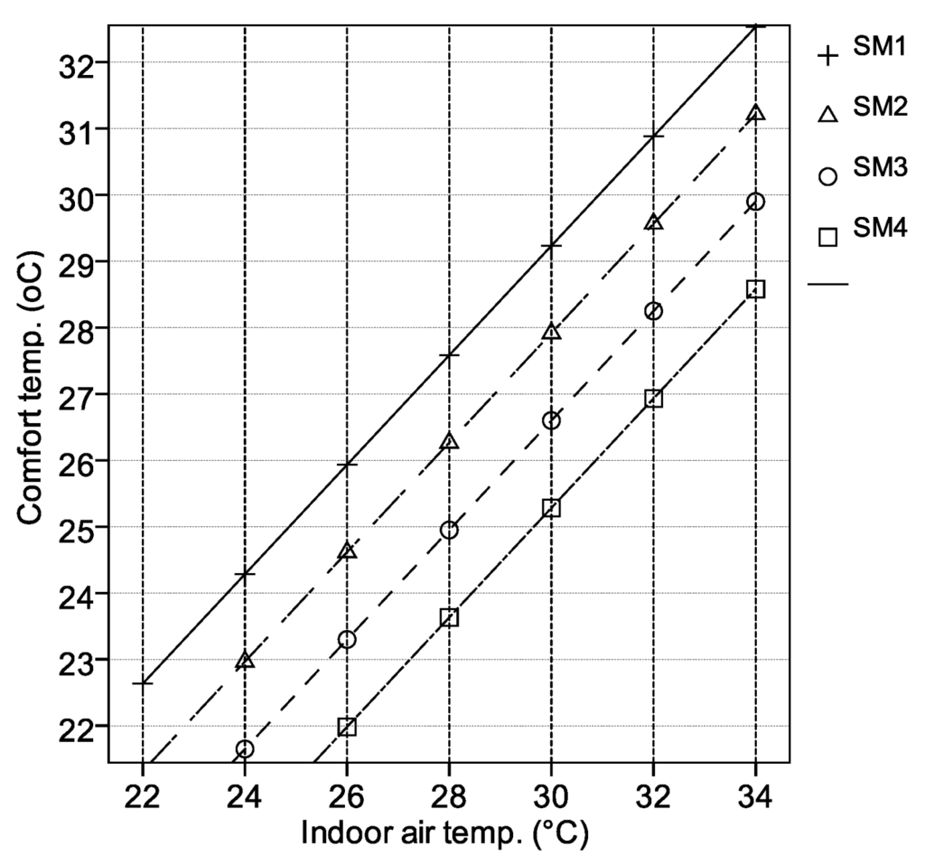 Buildings 05 01037 g007 1024