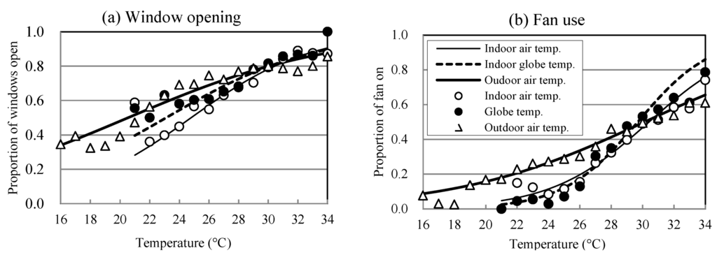 Buildings 05 01037 g009 1024