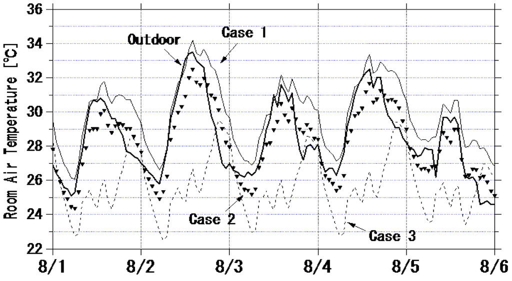 Buildings 05 01055 g004 1024