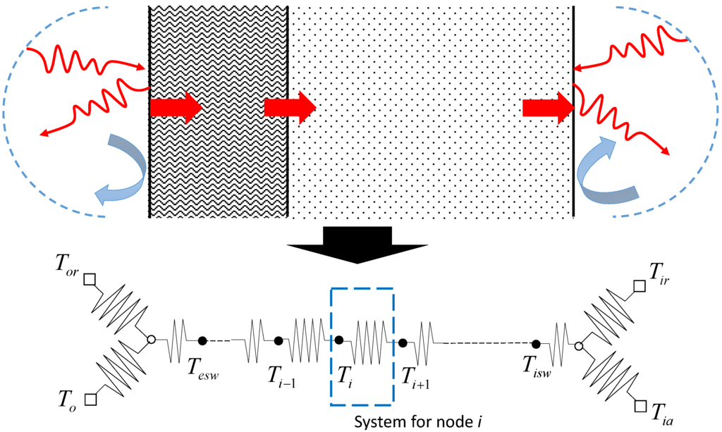 Buildings 05 01055 g011 1024