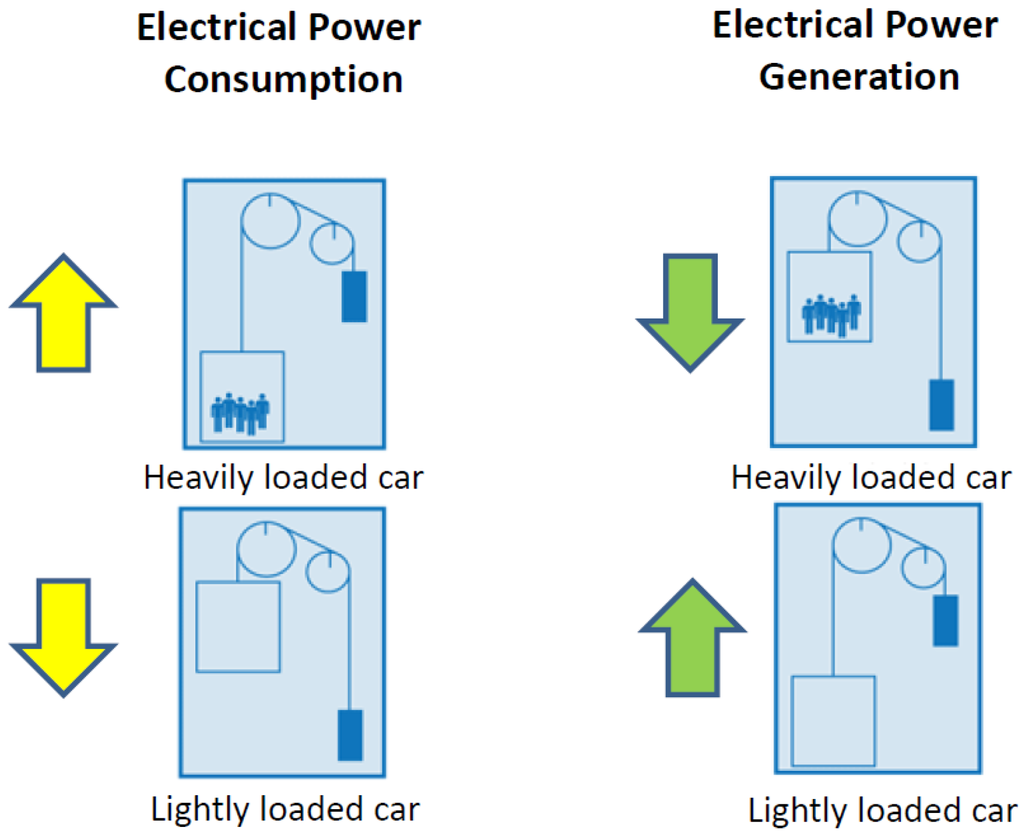 Buildings 05 01070 g002 1024
