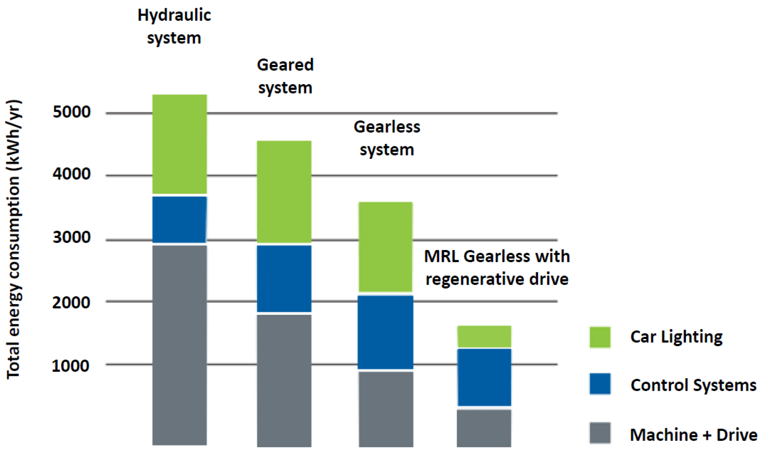 Buildings 05 01070 g003