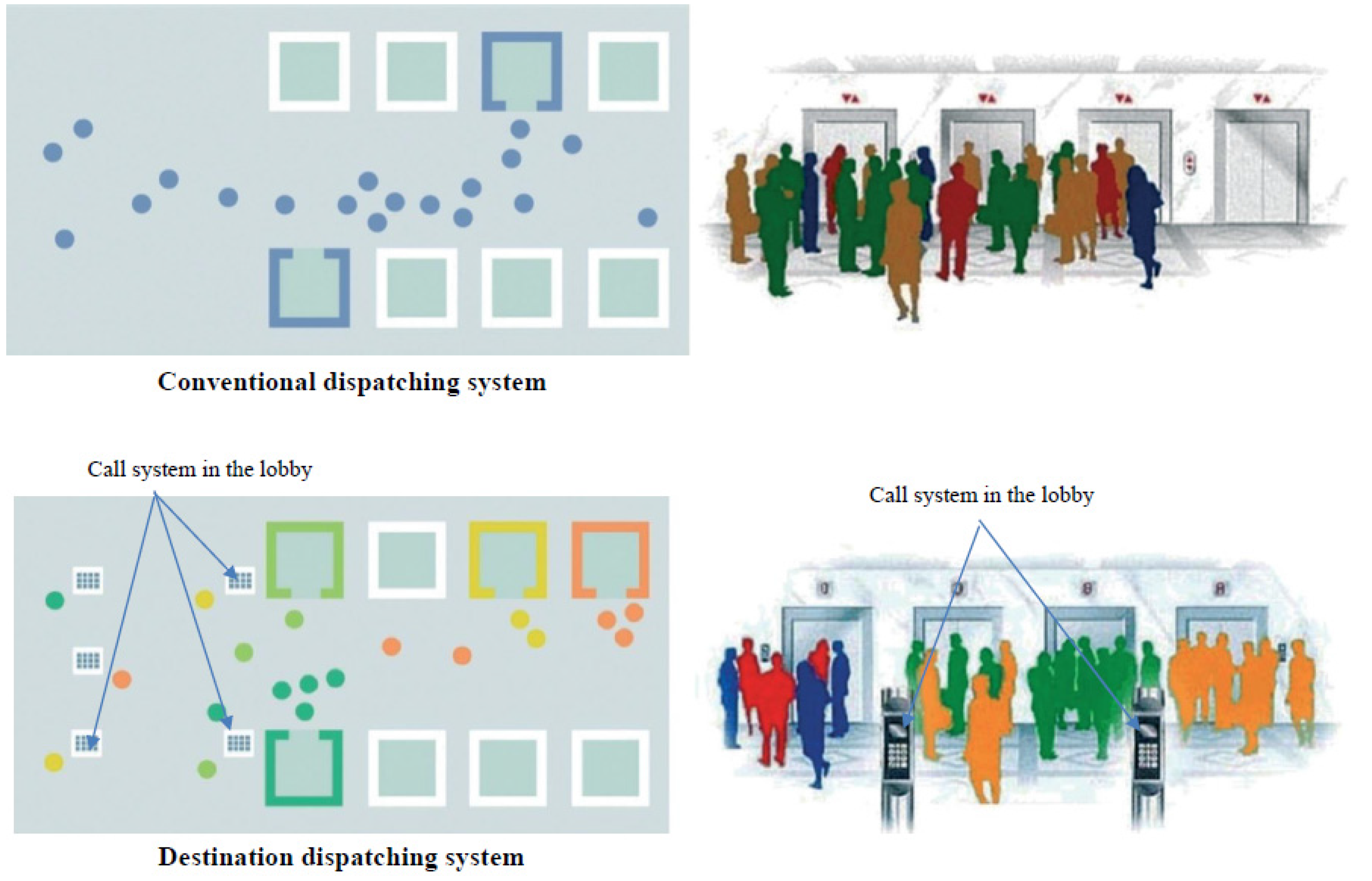 Buildings 05 01070 g005