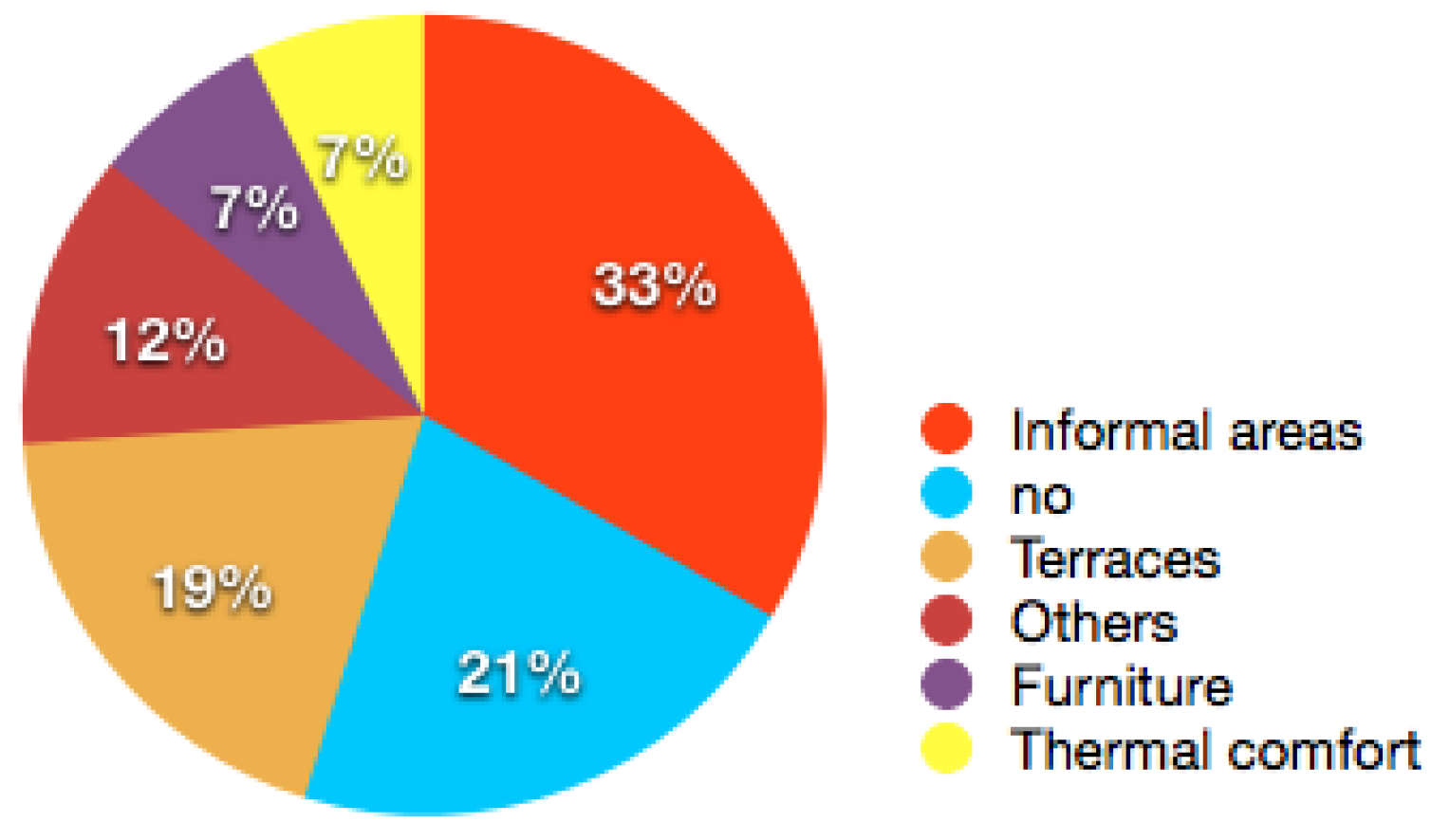 Buildings 05 01105 g009