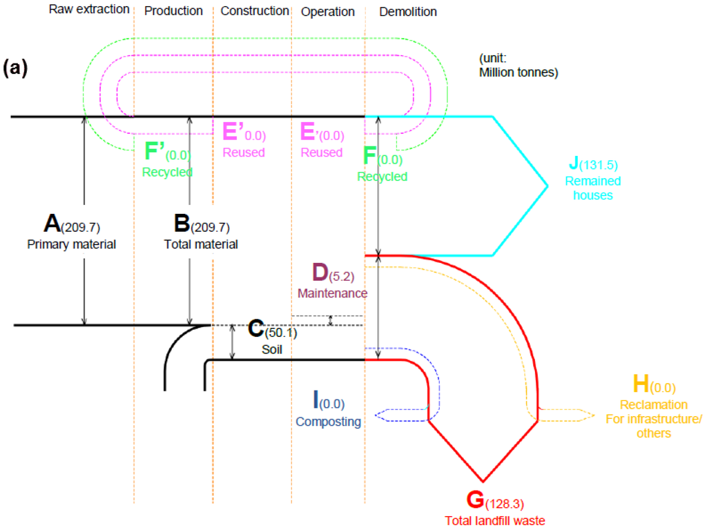 Buildings 05 01131 g004a 1024