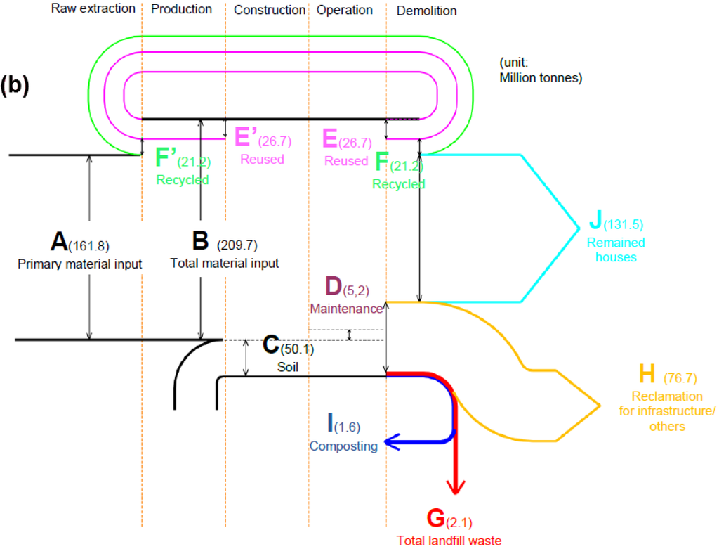 Buildings 05 01131 g004b 1024
