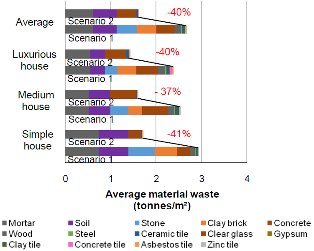 Buildings 05 01131 g005 1024