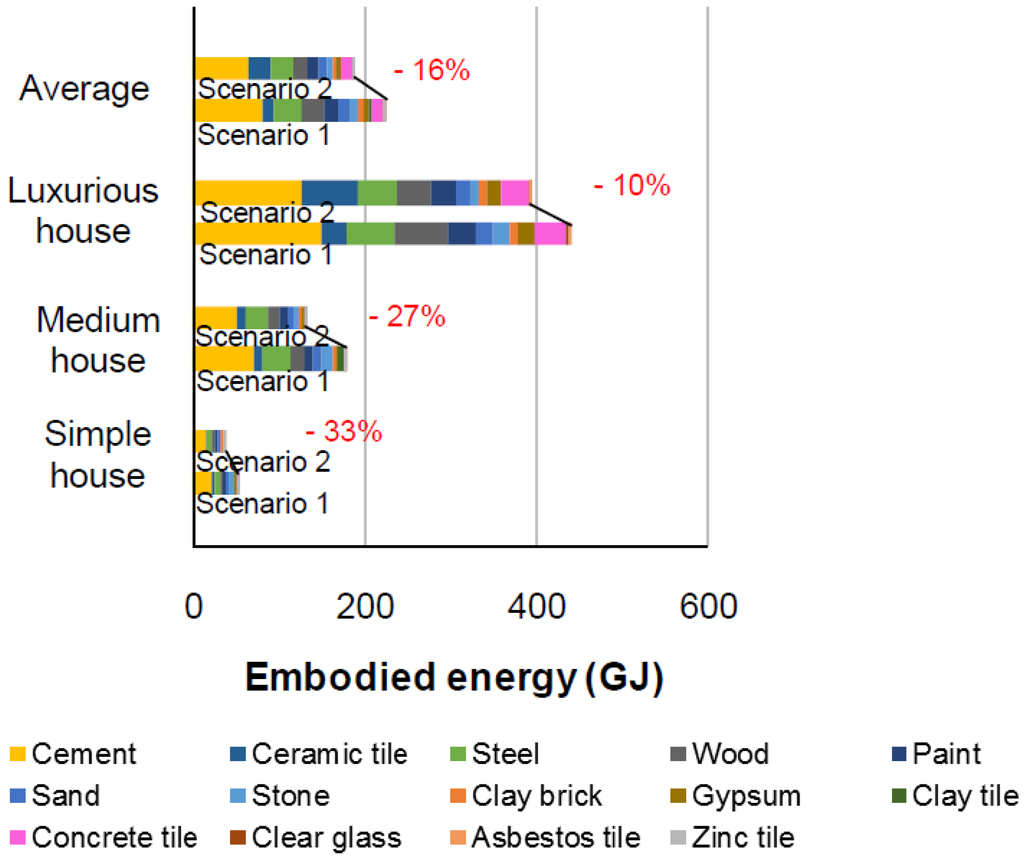 Buildings 05 01131 g006 1024