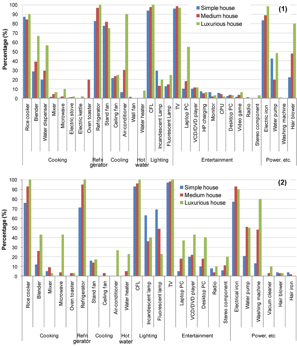 Buildings 05 01131 g007 1024