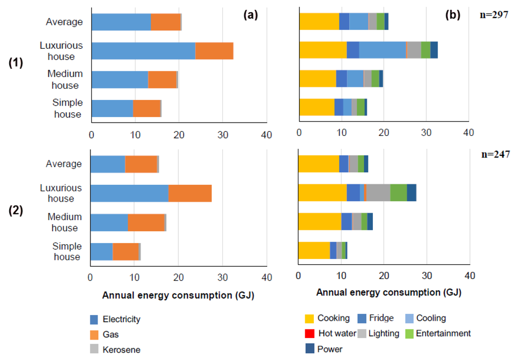 Buildings 05 01131 g008 1024