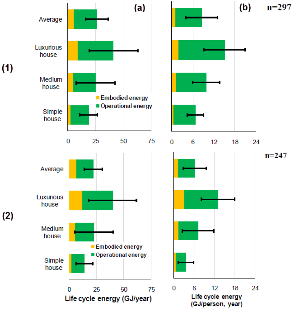 Buildings 05 01131 g009 1024