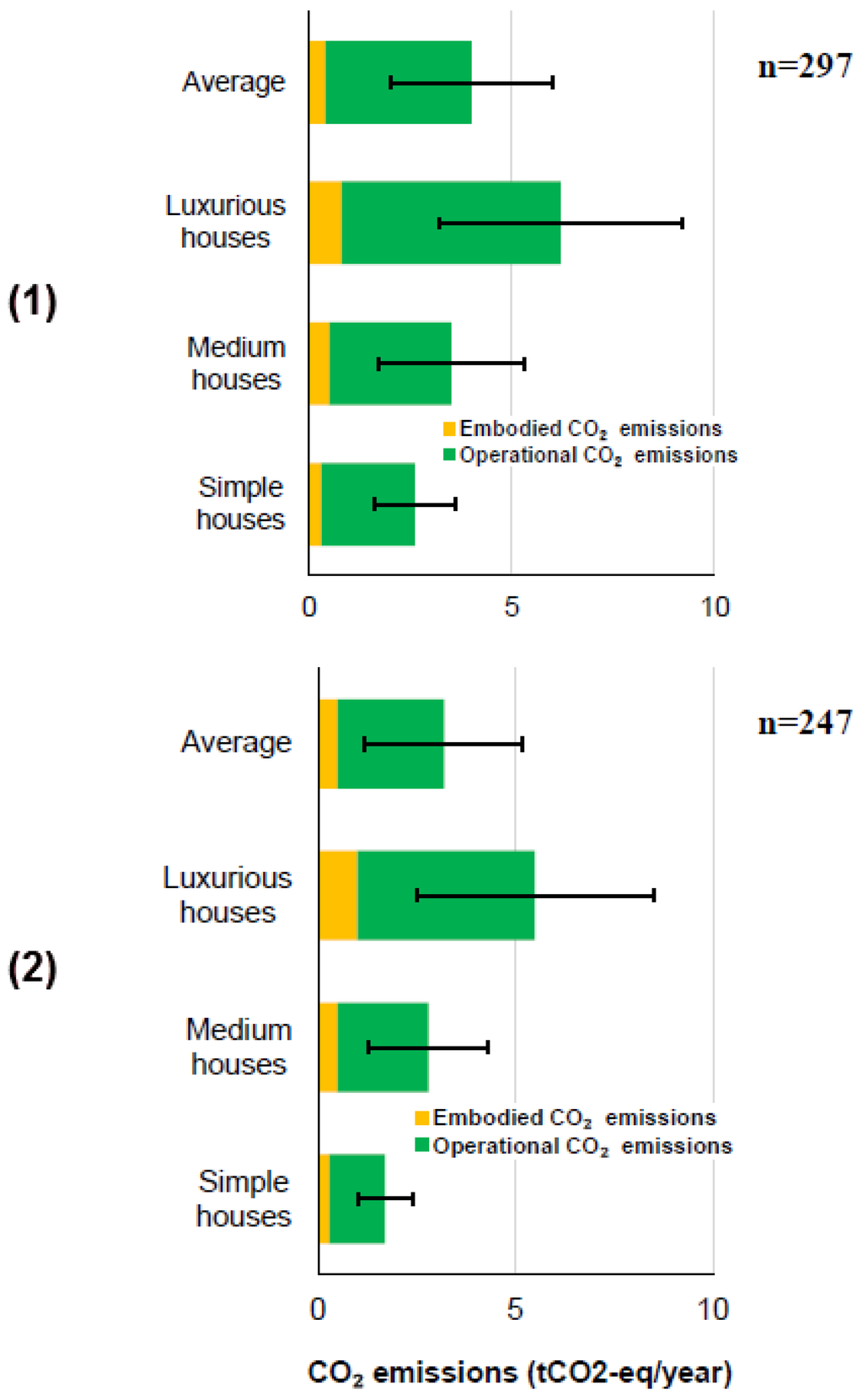 Buildings 05 01131 g010 1024