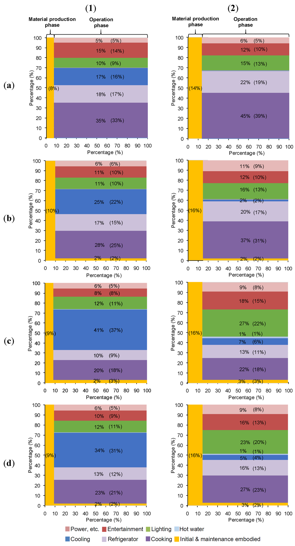 Buildings 05 01131 g011 1024