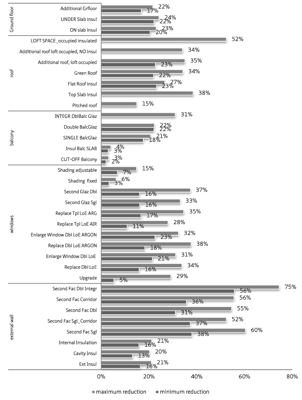 Buildings 05 01221 g001 1024