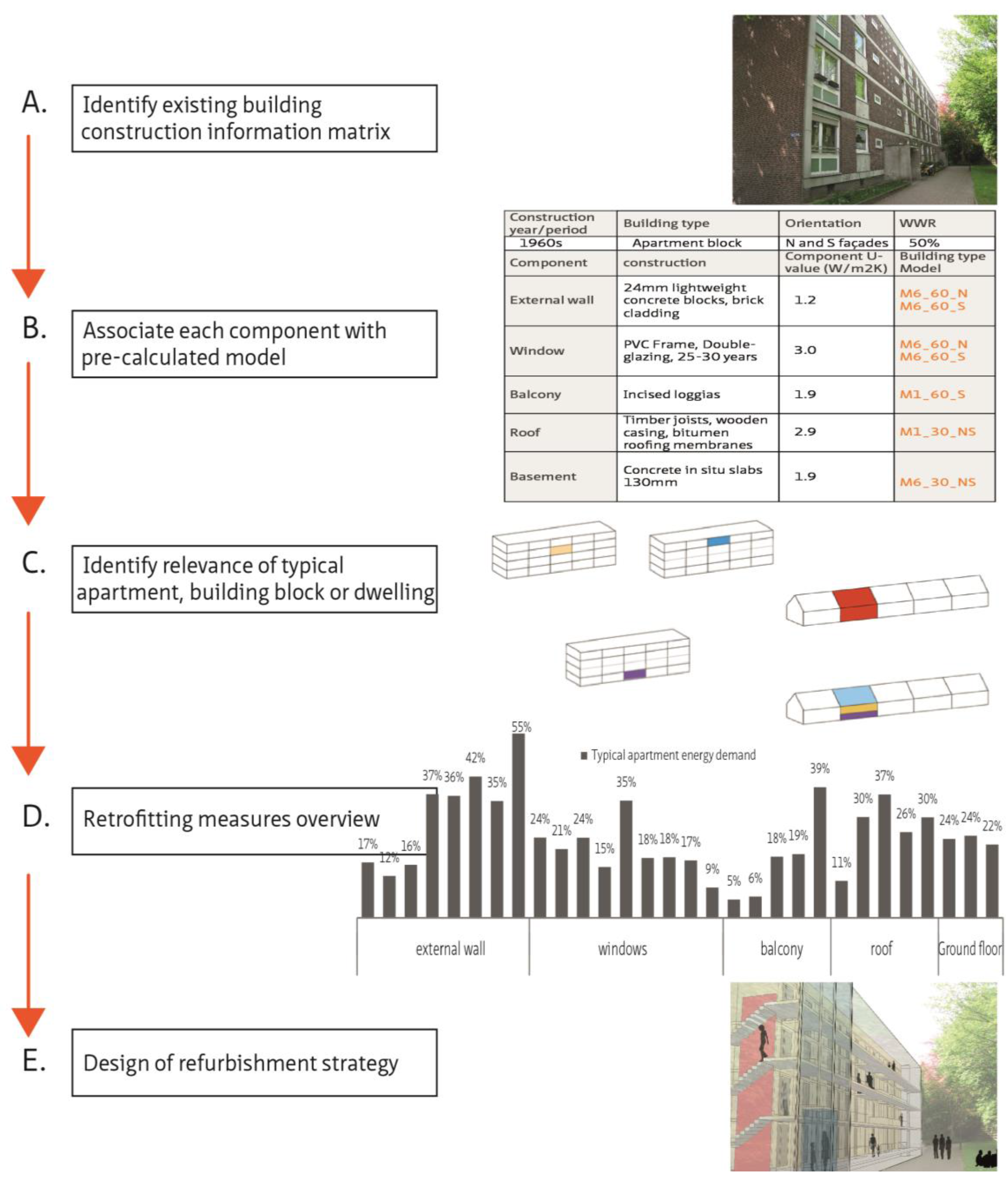 Buildings 05 01221 g002