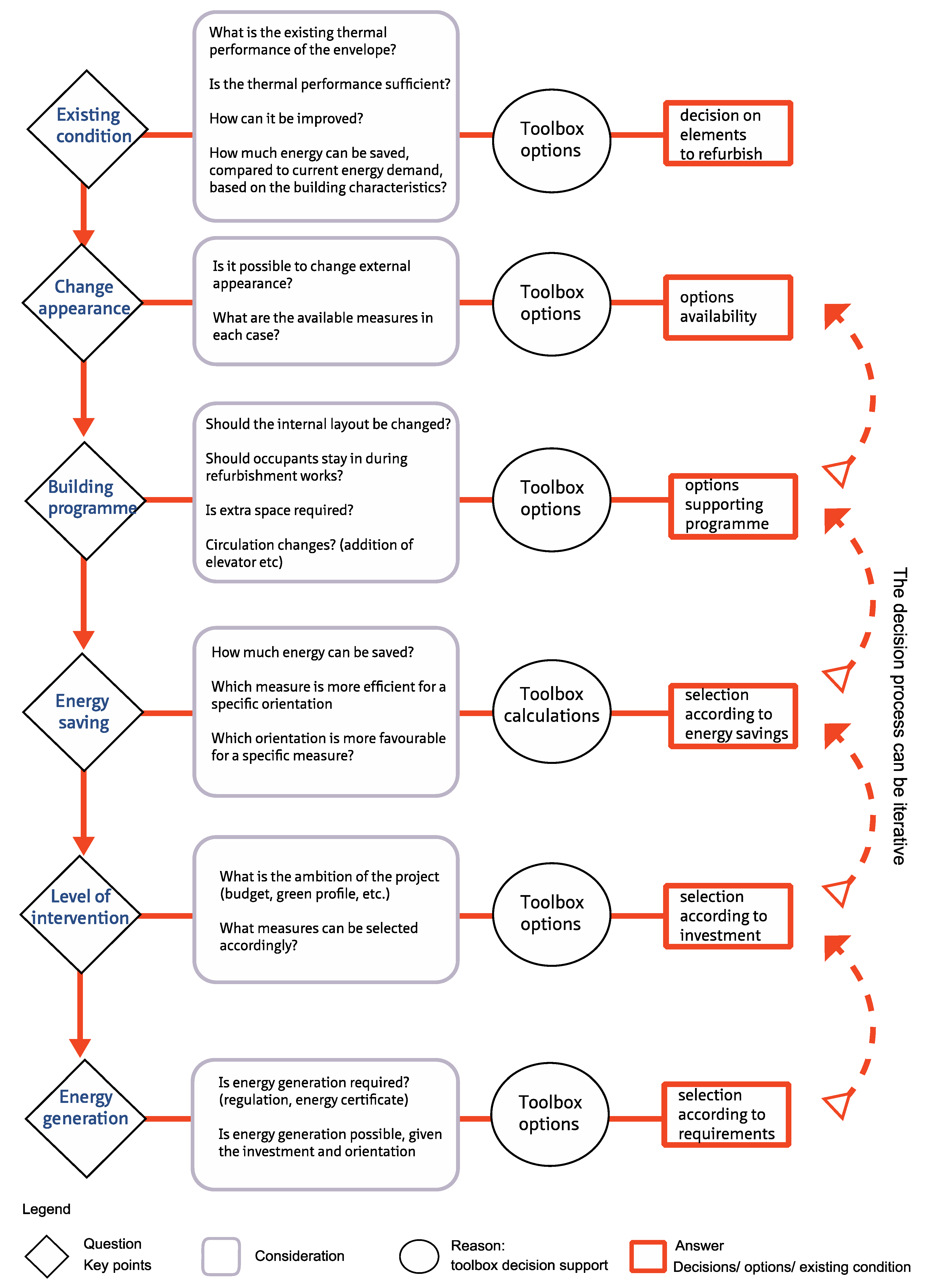 Buildings 05 01221 g003