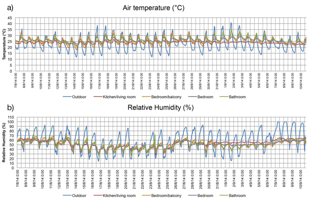 Buildings 05 01242 g008 1024