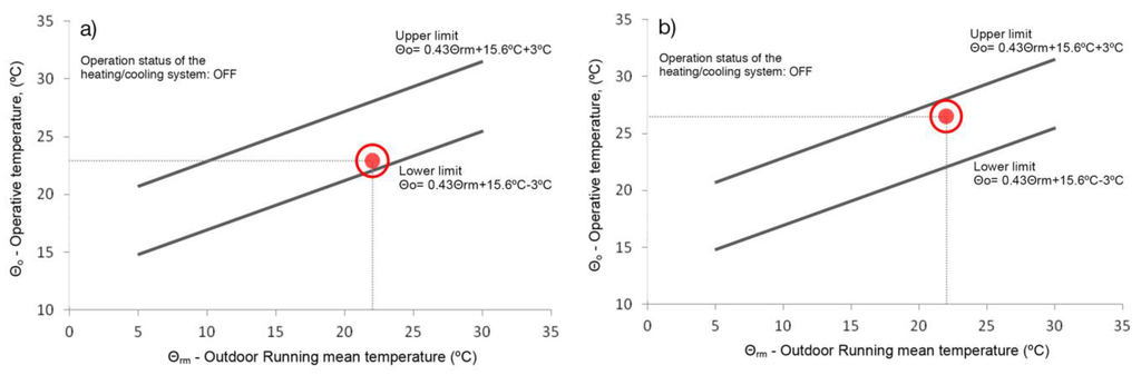 Buildings 05 01242 g009 1024
