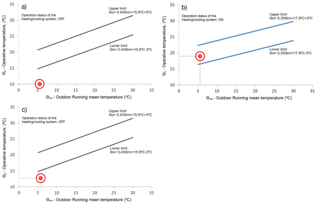 Buildings 05 01242 g011 1024